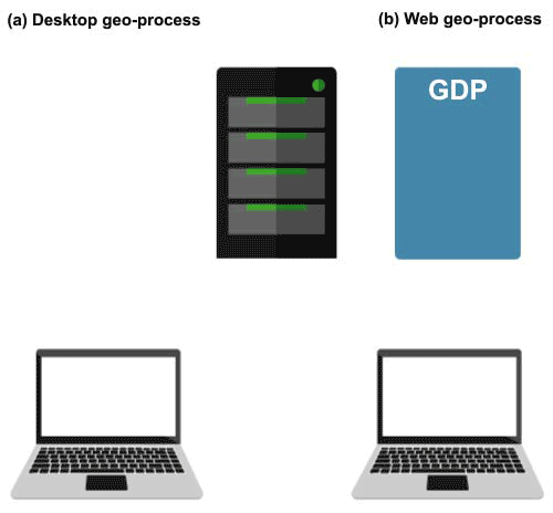 GDP Processing Schematic